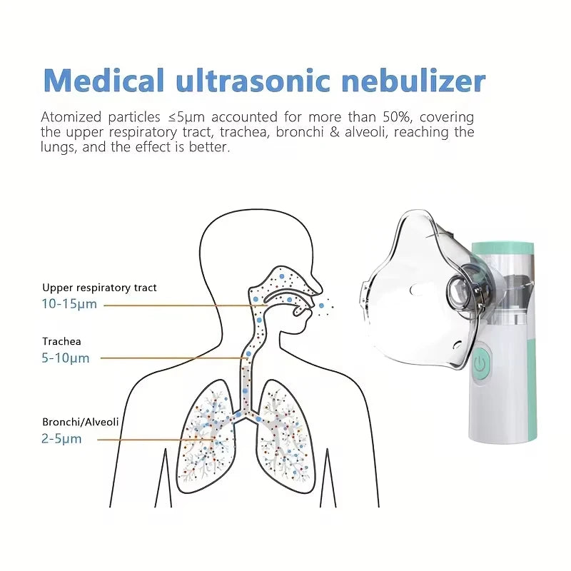 Portable USB Nebulizer – Breathe Easy, Anytime, Anywhere!